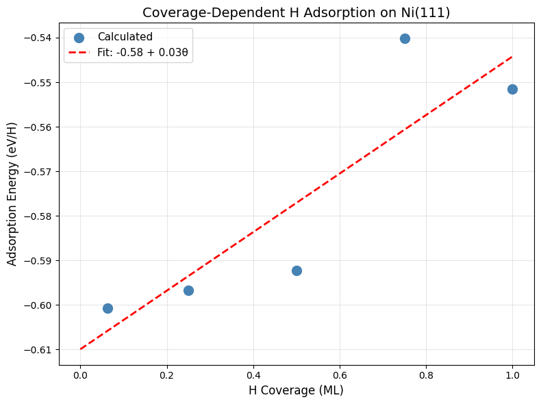 <Figure size 800x600 with 1 Axes>