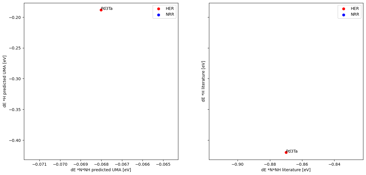 <Figure size 1500x700 with 2 Axes>