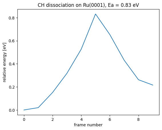 <Figure size 640x480 with 1 Axes>
