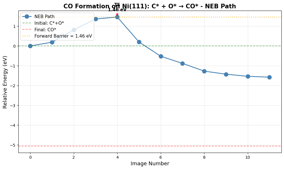 <Figure size 1000x600 with 1 Axes>