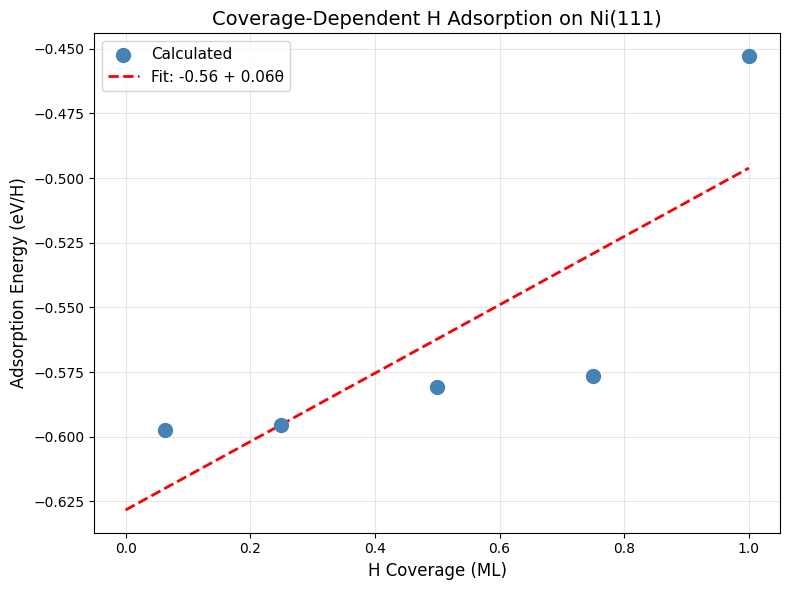 <Figure size 800x600 with 1 Axes>