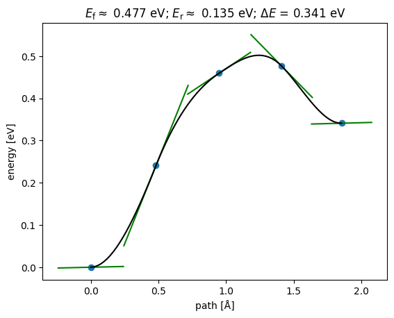 <Figure size 640x480 with 1 Axes>