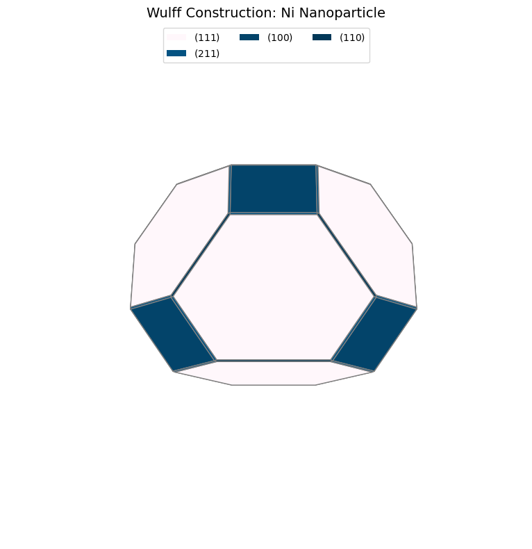 <Figure size 800x800 with 1 Axes>