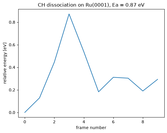 <Figure size 640x480 with 1 Axes>