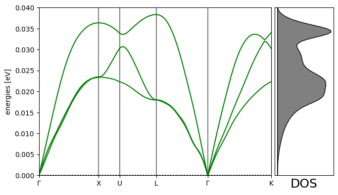 <Figure size 700x400 with 2 Axes>