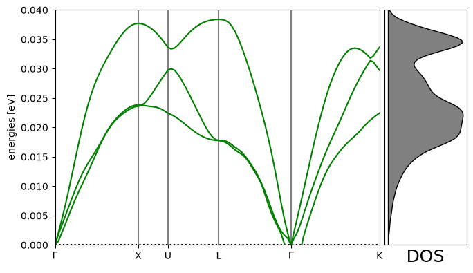 <Figure size 700x400 with 2 Axes>