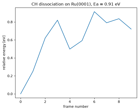 <Figure size 640x480 with 1 Axes>