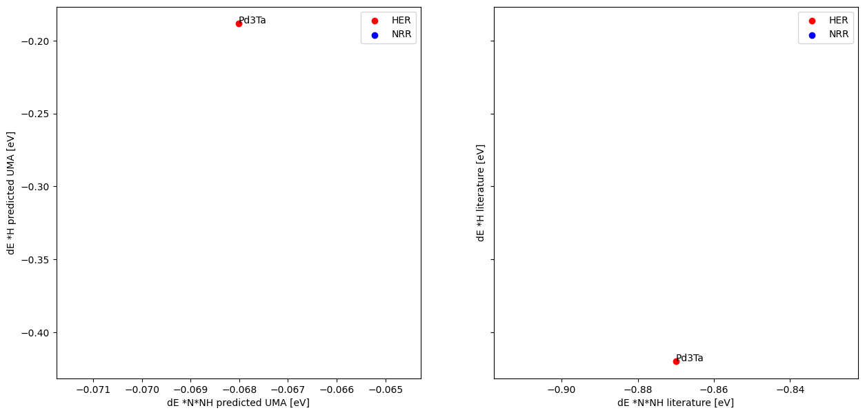 <Figure size 1500x700 with 2 Axes>