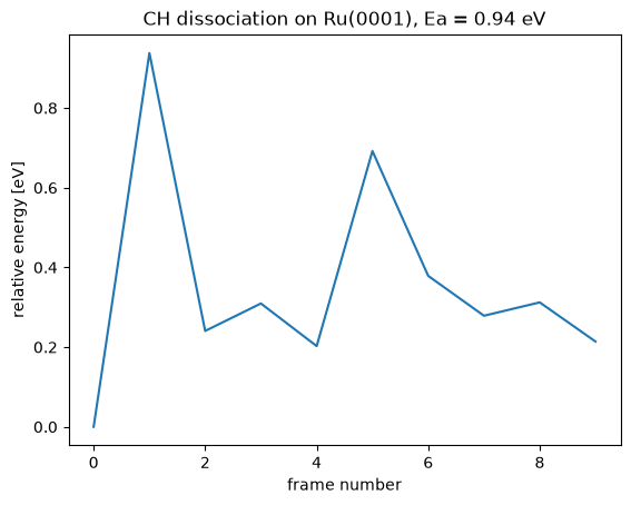 <Figure size 640x480 with 1 Axes>