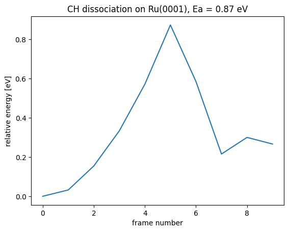 <Figure size 640x480 with 1 Axes>
