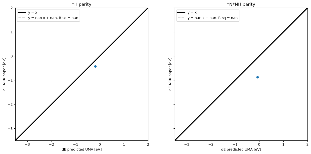 <Figure size 1500x700 with 2 Axes>
