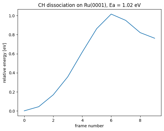<Figure size 640x480 with 1 Axes>