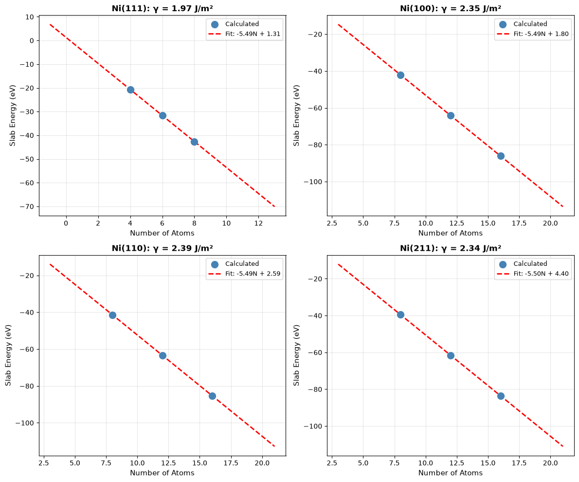 <Figure size 1200x1000 with 4 Axes>