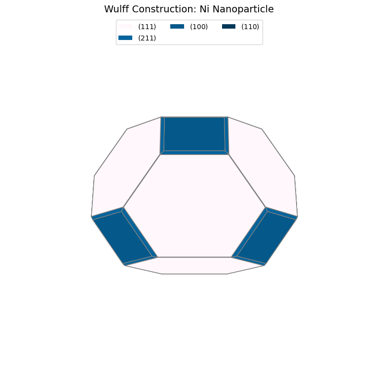 <Figure size 800x800 with 1 Axes>