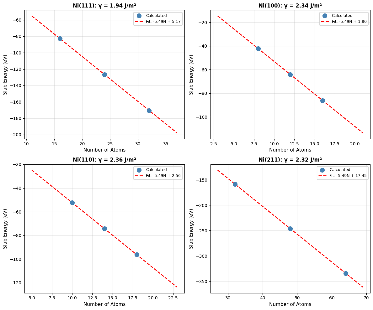 <Figure size 1200x1000 with 4 Axes>