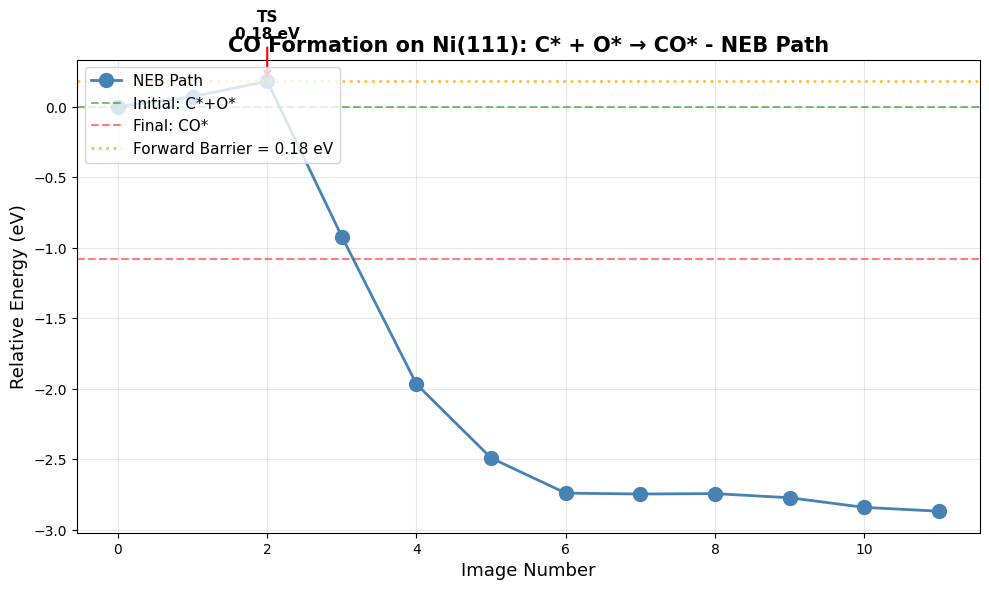 <Figure size 1000x600 with 1 Axes>