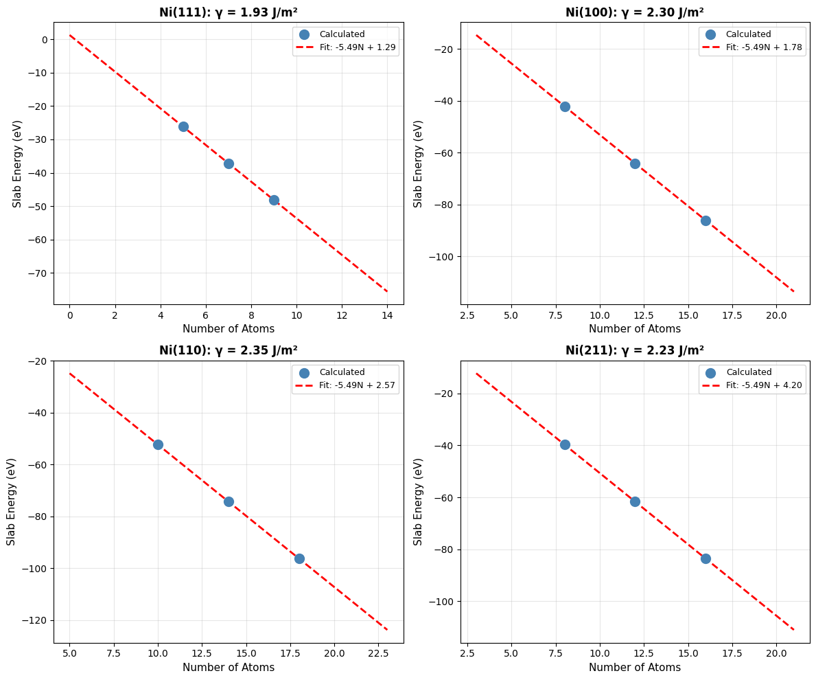 <Figure size 1200x1000 with 4 Axes>
