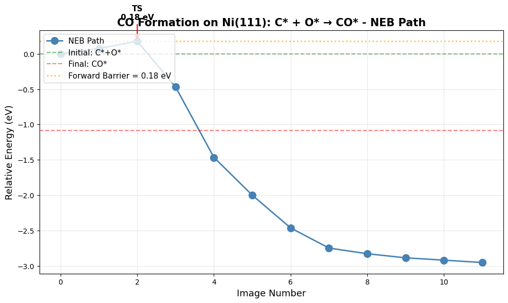 <Figure size 1000x600 with 1 Axes>
