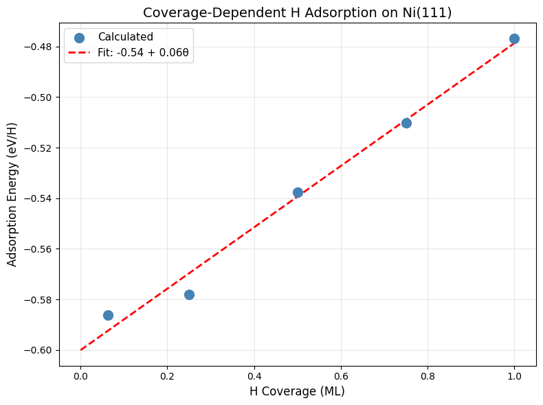 <Figure size 800x600 with 1 Axes>