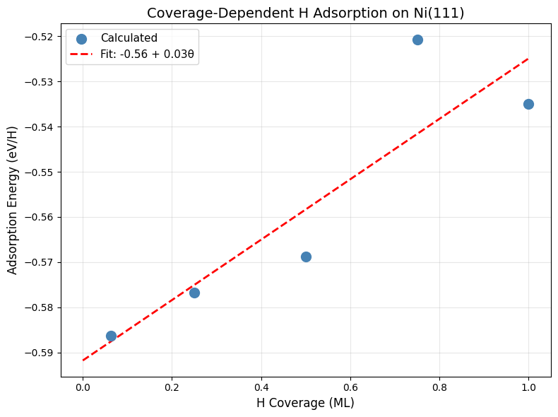 <Figure size 800x600 with 1 Axes>