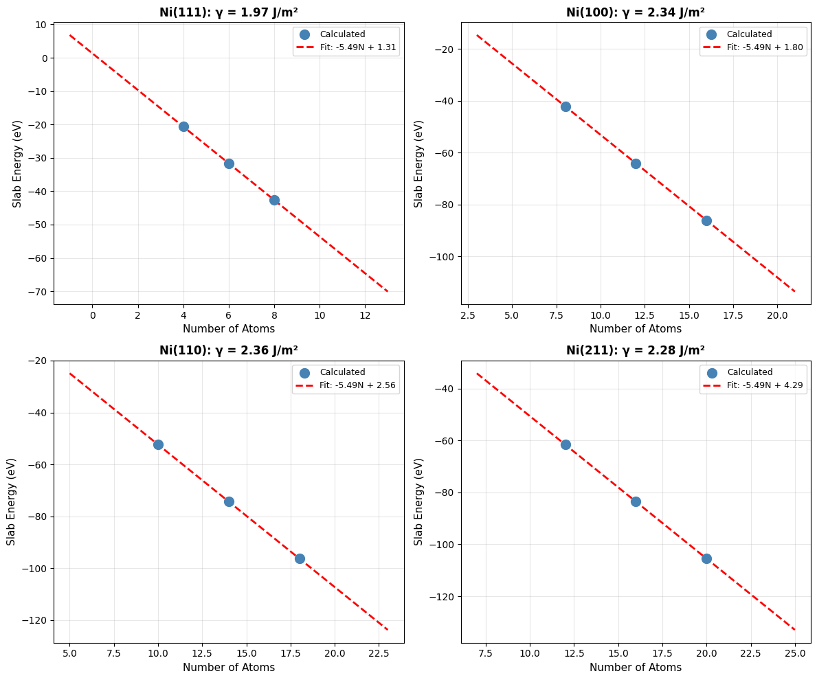 <Figure size 1200x1000 with 4 Axes>
