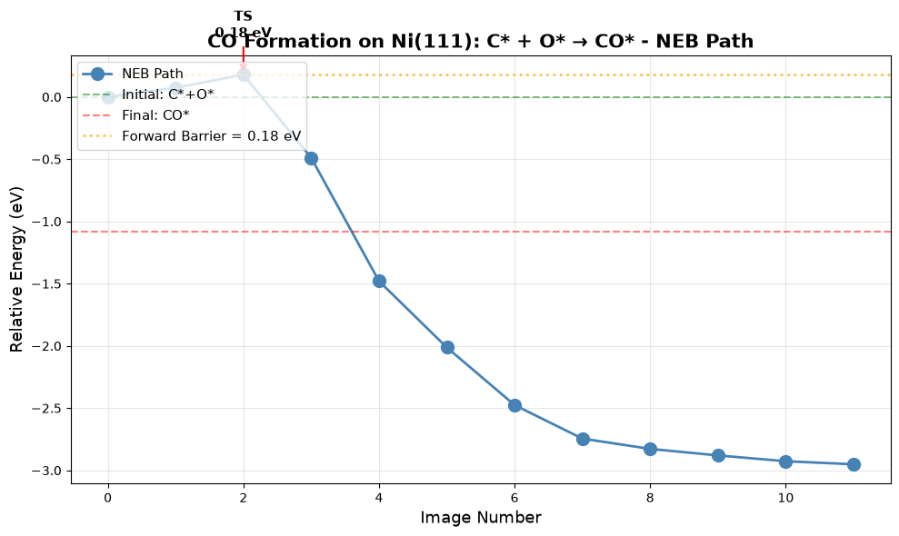 <Figure size 1000x600 with 1 Axes>