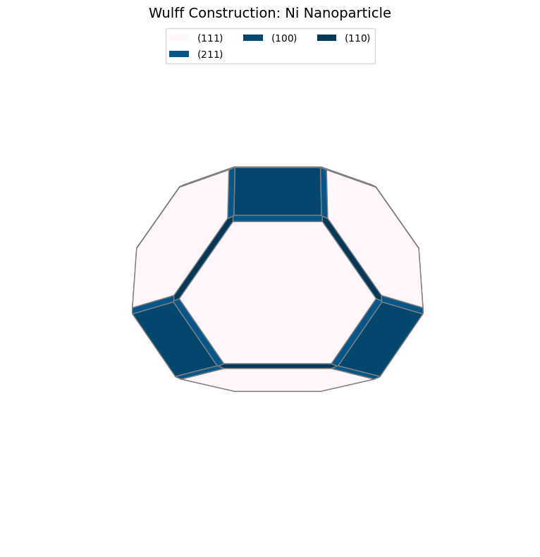 <Figure size 800x800 with 1 Axes>