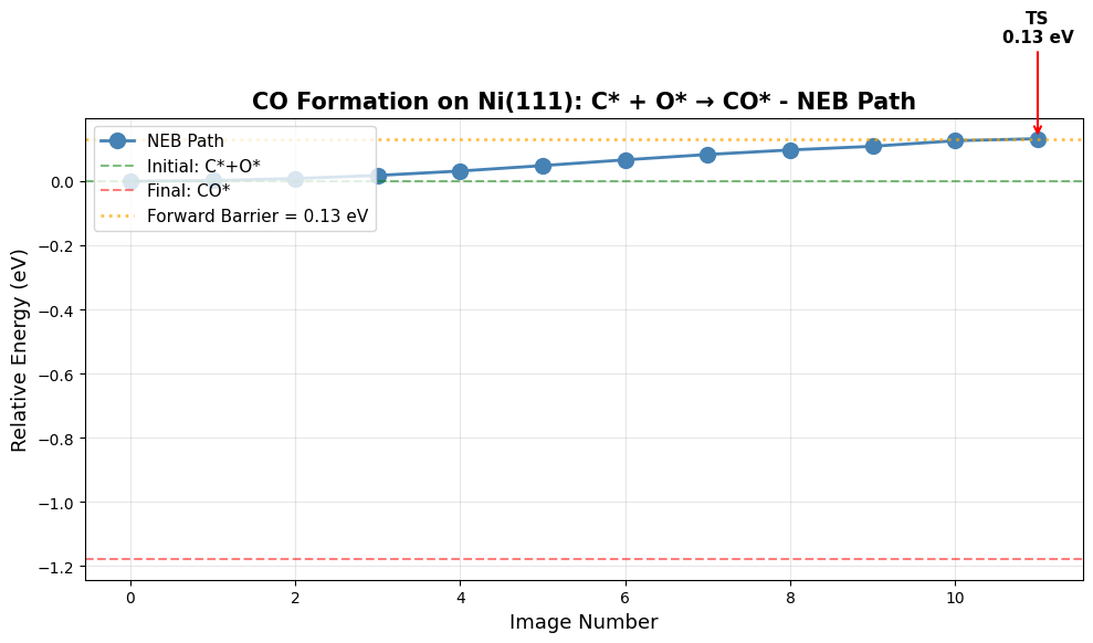 <Figure size 1000x600 with 1 Axes>