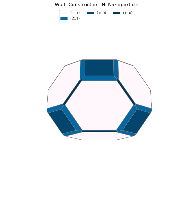 <Figure size 800x800 with 1 Axes>