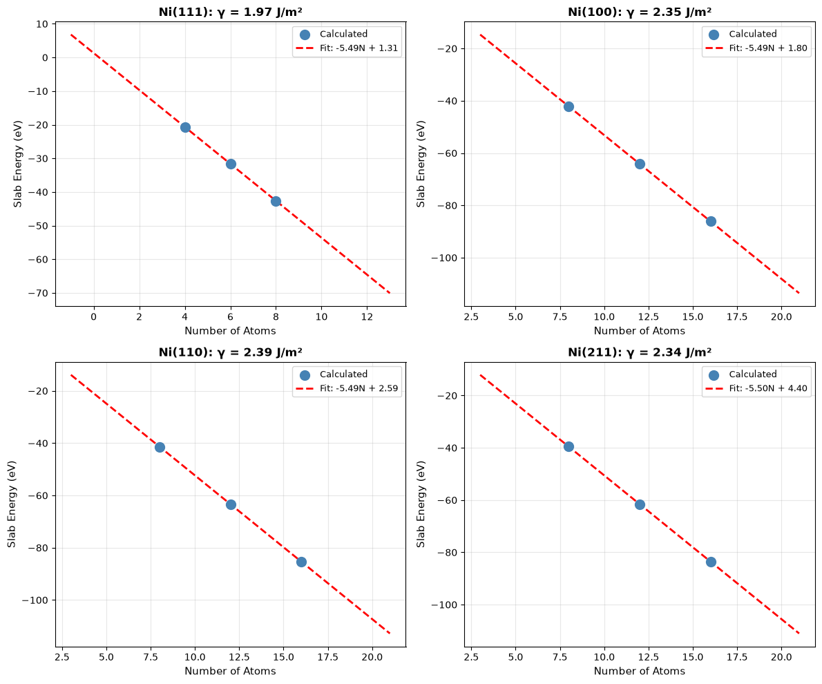 <Figure size 1200x1000 with 4 Axes>