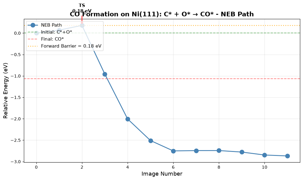 <Figure size 1000x600 with 1 Axes>