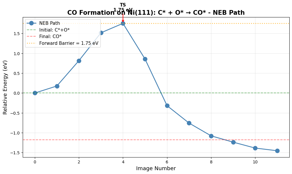 <Figure size 1000x600 with 1 Axes>