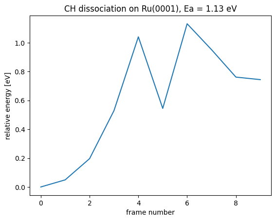 <Figure size 640x480 with 1 Axes>