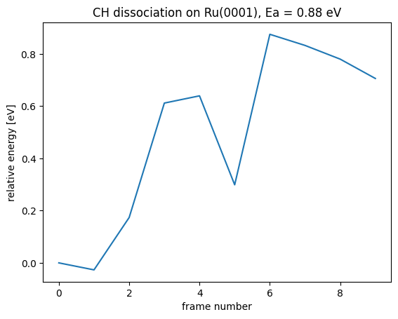 <Figure size 640x480 with 1 Axes>