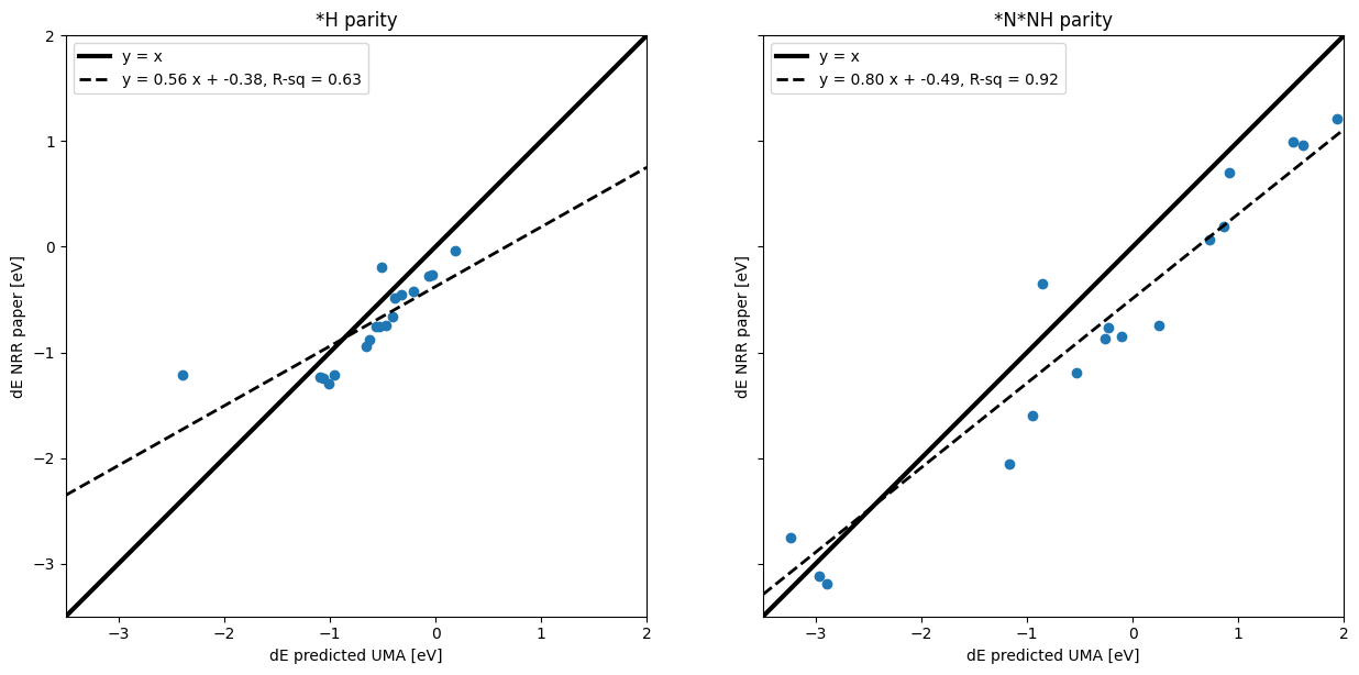 <Figure size 1500x700 with 2 Axes>