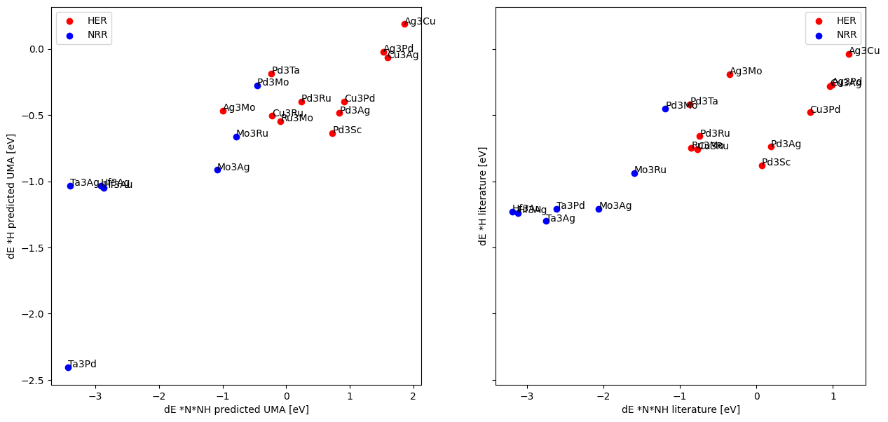<Figure size 1500x700 with 2 Axes>