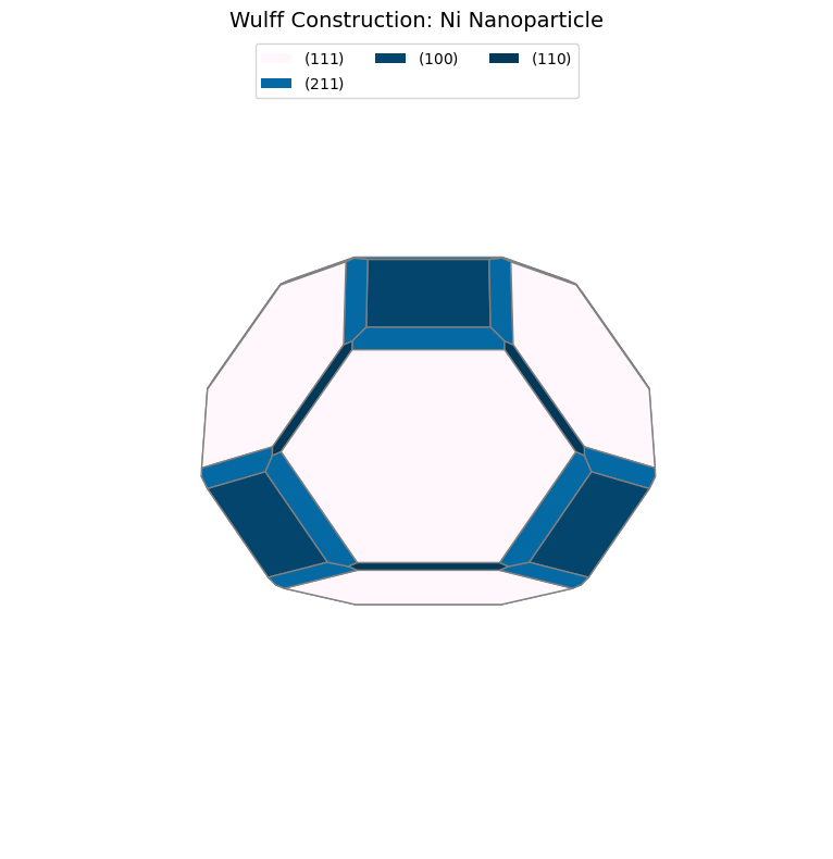 <Figure size 800x800 with 1 Axes>