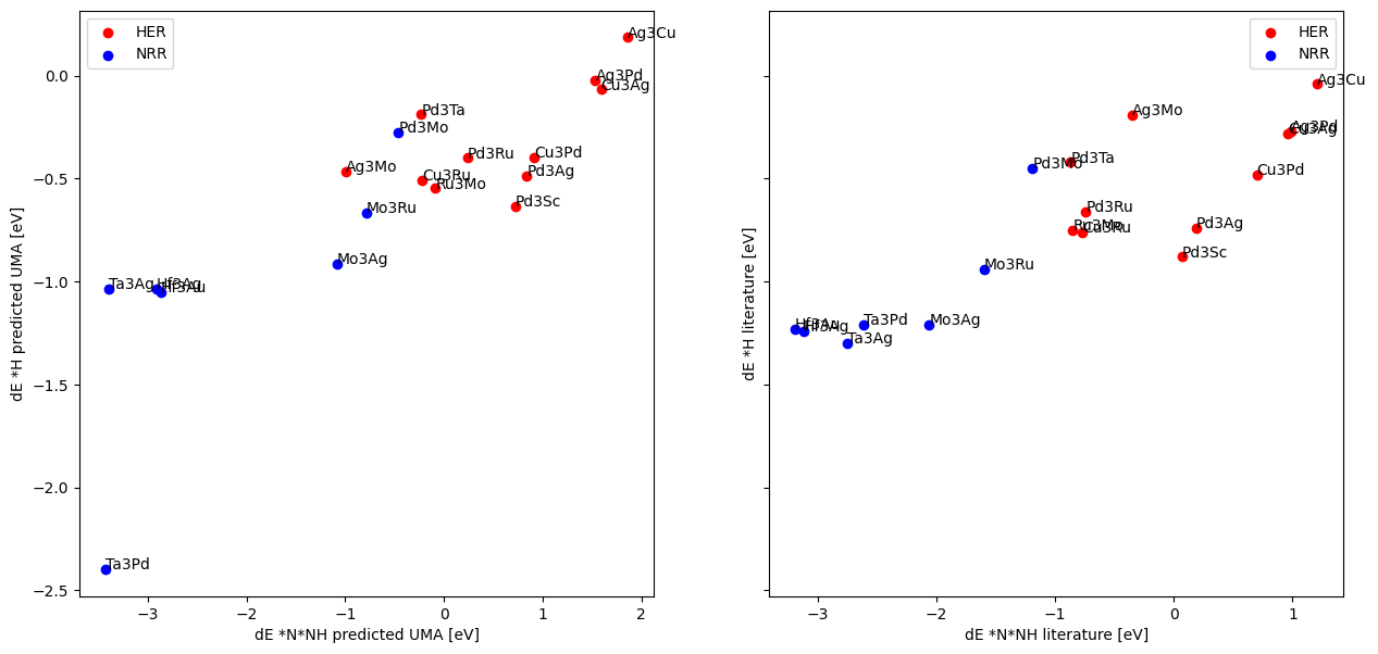 <Figure size 1500x700 with 2 Axes>