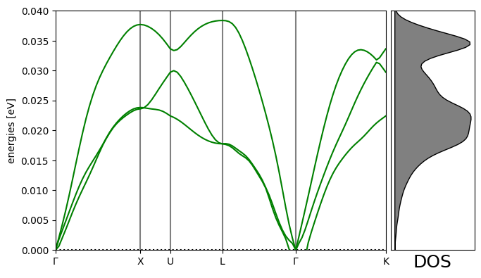 <Figure size 700x400 with 2 Axes>