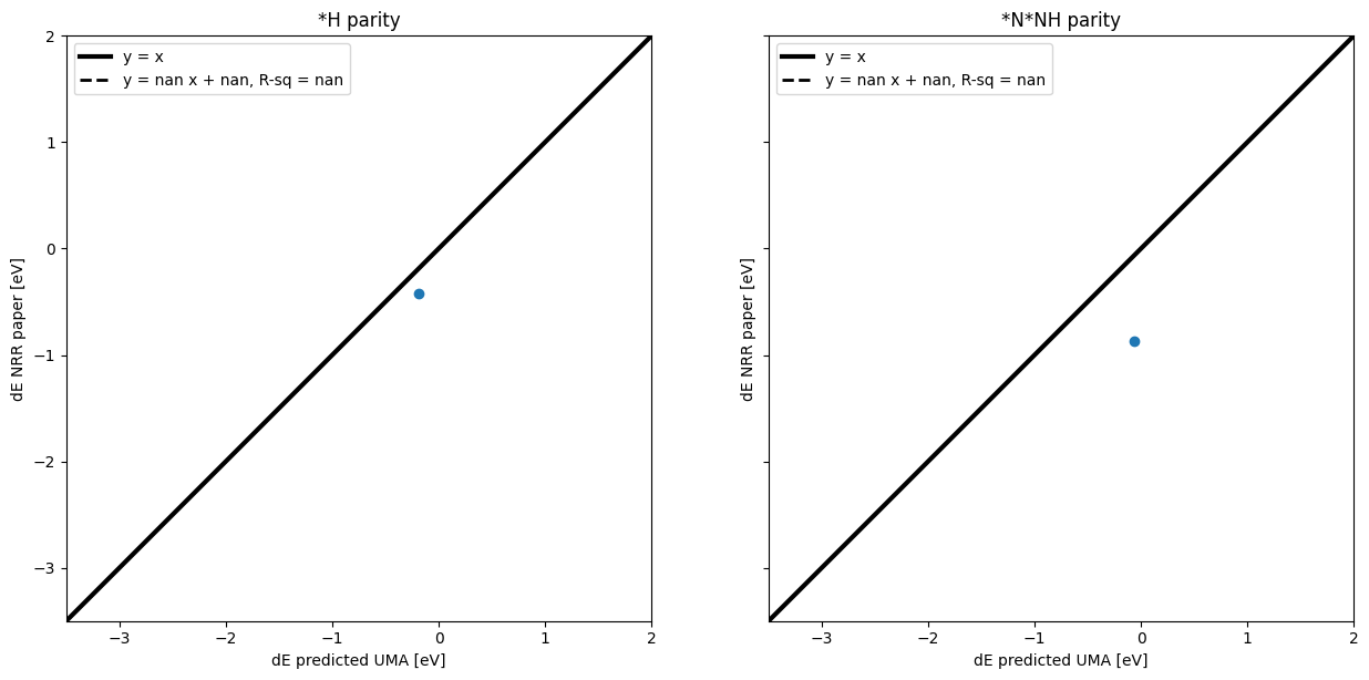 <Figure size 1500x700 with 2 Axes>