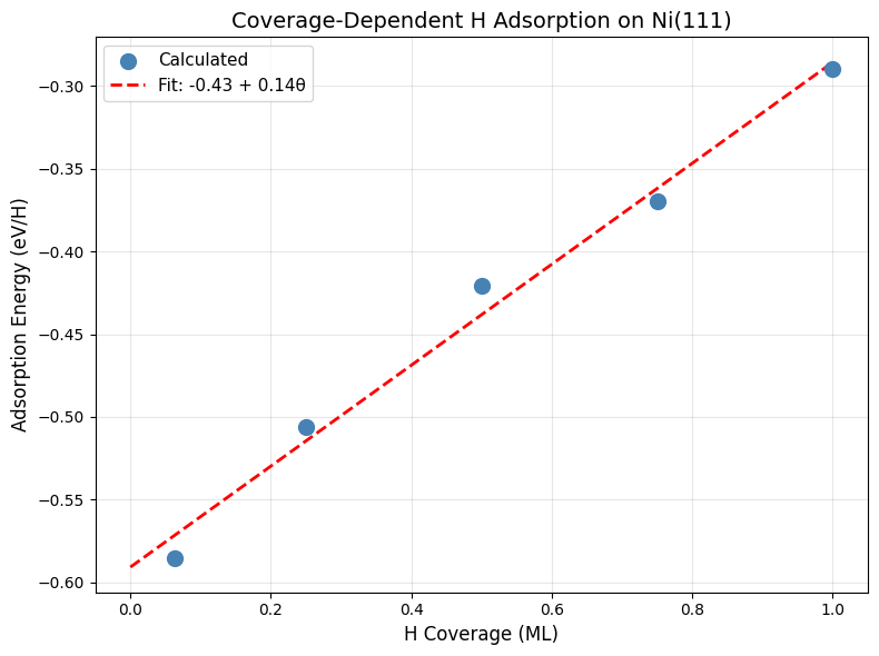 <Figure size 800x600 with 1 Axes>