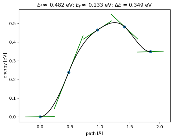 <Figure size 640x480 with 1 Axes>