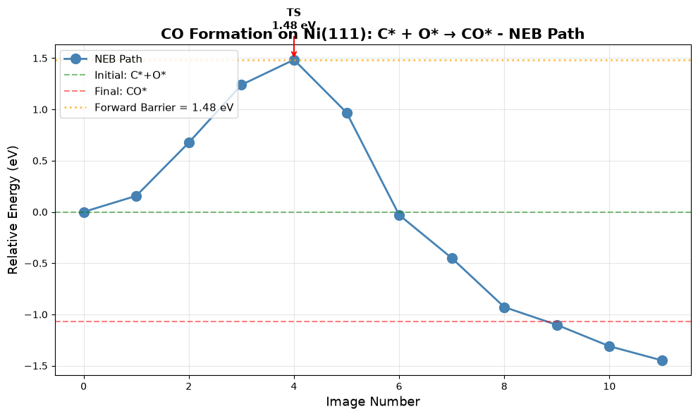 <Figure size 1000x600 with 1 Axes>
